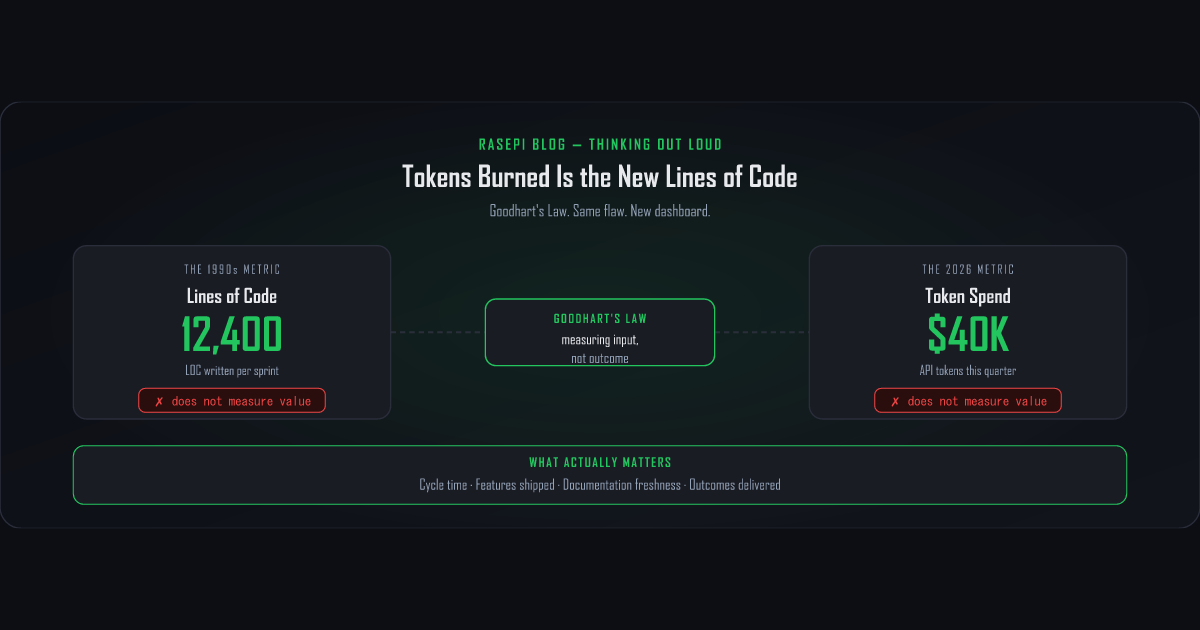 Runestake Token Code Tokens Burned ist der neue Lines of Code — Rasepi Blog